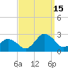 Harbor of Refuge tide chart for Monday, September 15, 2025