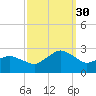 Harbor of Refuge tide chart for Tuesday, September 30, 2025