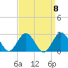 Harbor of Refuge tide chart for Monday, September 8, 2025