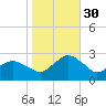 Harbor of Refuge tide chart for Thursday, October 30, 2025