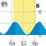Harbor of Refuge tide chart for Monday, October 6, 2025