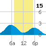 Harbor of Refuge tide chart for Thursday, January 15, 2026