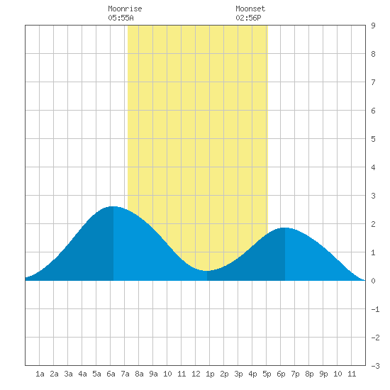 Harbor of Refuge tide chart for Friday, January 16, 2026