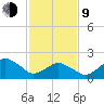 Harbor of Refuge tide chart for Monday, February 9, 2026