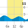 Harbor of Refuge tide chart for Saturday, April 11, 2026