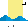Harbor of Refuge tide chart for Sunday, April 12, 2026