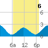 Harbor of Refuge tide chart for Monday, April 6, 2026