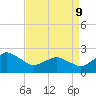 Harbor of Refuge tide chart for Thursday, April 9, 2026