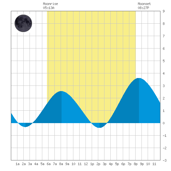 Harbor of Refuge tide chart for Saturday, May 16, 2026