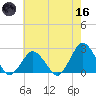 Harbor of Refuge tide chart for Saturday, May 16, 2026