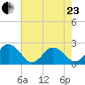 Harbor of Refuge tide chart for Saturday, May 23, 2026