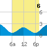 Harbor of Refuge tide chart for Wednesday, May 6, 2026