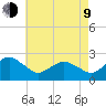 Harbor of Refuge tide chart for Saturday, May 9, 2026