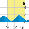 Harbor of Refuge tide chart for Tuesday, June 9, 2026