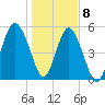 Harbor Island Beach tide chart for Friday, January 8, 2021
