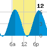 Harbor Island Beach tide chart for Friday, March 12, 2021