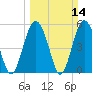 Harbor Island Beach tide chart for Sunday, March 14, 2021