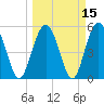 Harbor Island Beach tide chart for Monday, March 15, 2021