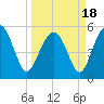 Harbor Island Beach tide chart for Thursday, March 18, 2021
