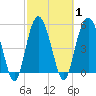 Harbor Island Beach tide chart for Monday, March 1, 2021