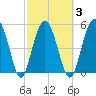 Harbor Island Beach tide chart for Wednesday, March 3, 2021
