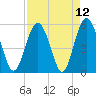 Harbor Island Beach tide chart for Monday, April 12, 2021