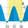 Harbor Island Beach tide chart for Thursday, April 1, 2021
