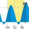 Harbor Island Beach tide chart for Tuesday, April 27, 2021