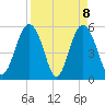 Harbor Island Beach tide chart for Thursday, April 8, 2021