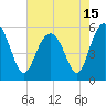 Harbor Island Beach tide chart for Saturday, May 15, 2021