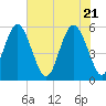 Harbor Island Beach tide chart for Friday, May 21, 2021