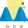Harbor Island Beach tide chart for Thursday, May 6, 2021