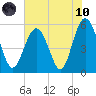 Harbor Island Beach tide chart for Thursday, June 10, 2021
