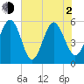 Harbor Island Beach tide chart for Wednesday, June 2, 2021