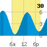 Harbor Island Beach tide chart for Wednesday, June 30, 2021