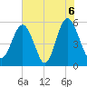Harbor Island Beach tide chart for Sunday, June 6, 2021