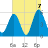 Harbor Island Beach tide chart for Monday, June 7, 2021