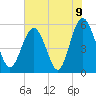 Harbor Island Beach tide chart for Wednesday, June 9, 2021