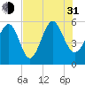Harbor Island Beach tide chart for Saturday, July 31, 2021