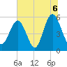 Harbor Island Beach tide chart for Tuesday, July 6, 2021