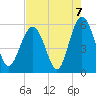 Harbor Island Beach tide chart for Saturday, August 7, 2021