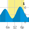 Harbor Island Beach tide chart for Wednesday, September 1, 2021
