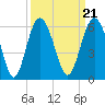 Harbor Island Beach tide chart for Tuesday, September 21, 2021