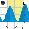 Harbor Island Beach tide chart for Monday, September 6, 2021