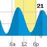 Harbor Island Beach tide chart for Thursday, October 21, 2021