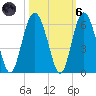 Harbor Island Beach tide chart for Wednesday, October 6, 2021