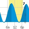 Harbor Island Beach tide chart for Thursday, October 7, 2021