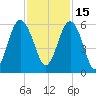 Harbor Island Beach tide chart for Monday, November 15, 2021