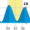 Harbor Island Beach tide chart for Thursday, November 18, 2021