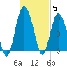 Harbor Island Beach tide chart for Sunday, December 5, 2021
